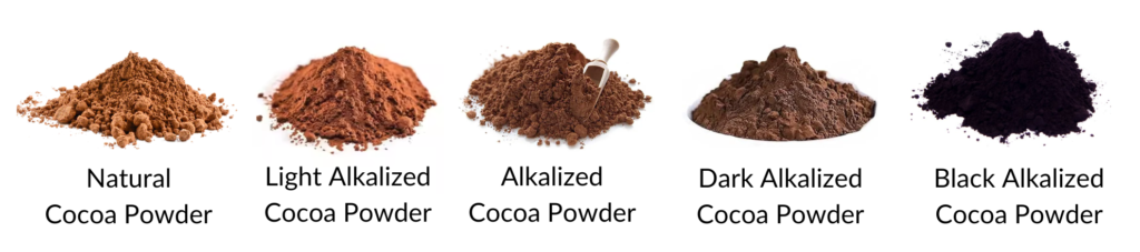 Alkalized Cocoa Powder Color Chart